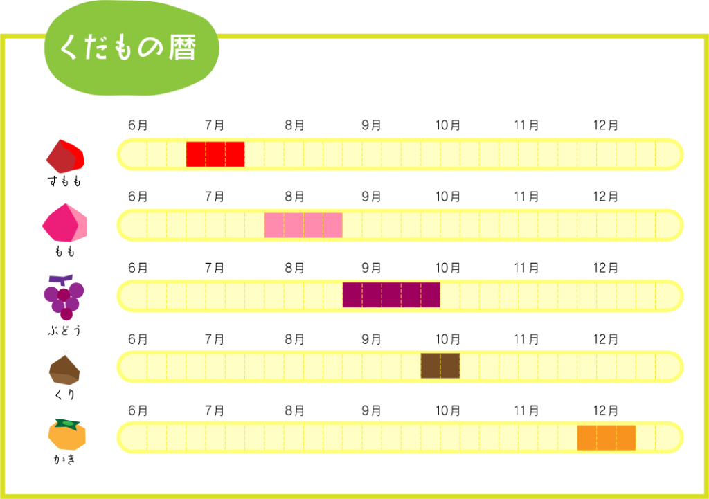 くだものの暦